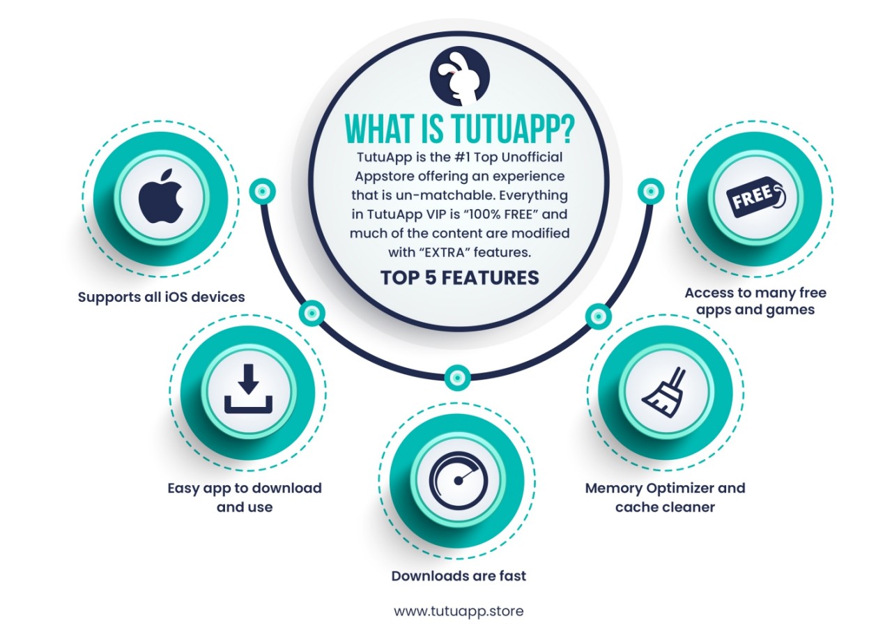 tutuapp infographic