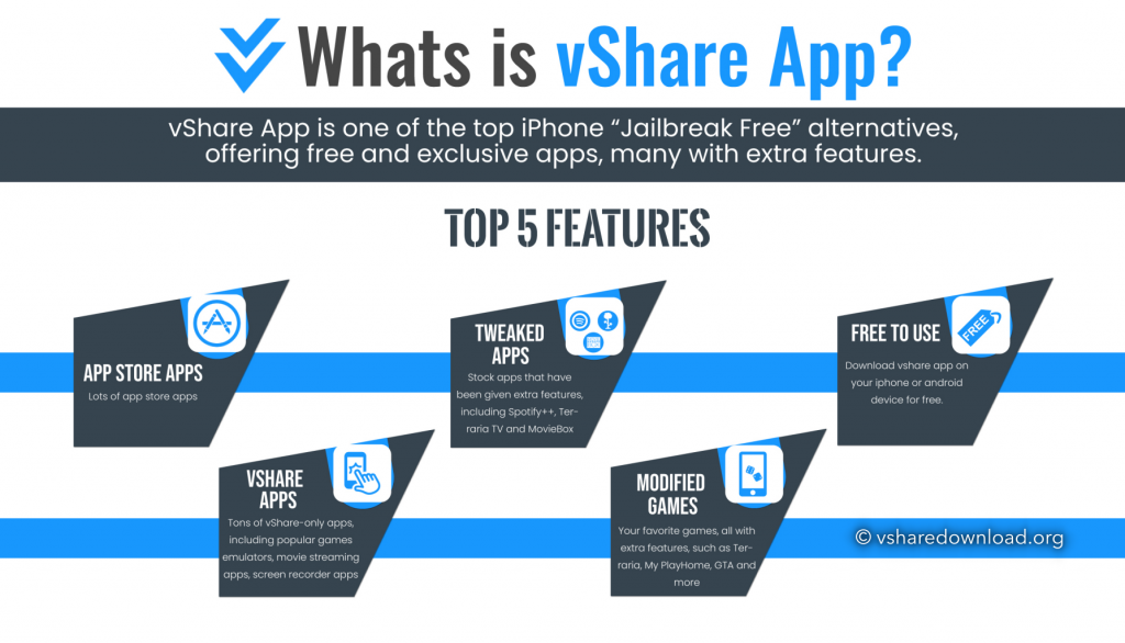 vshare infographic